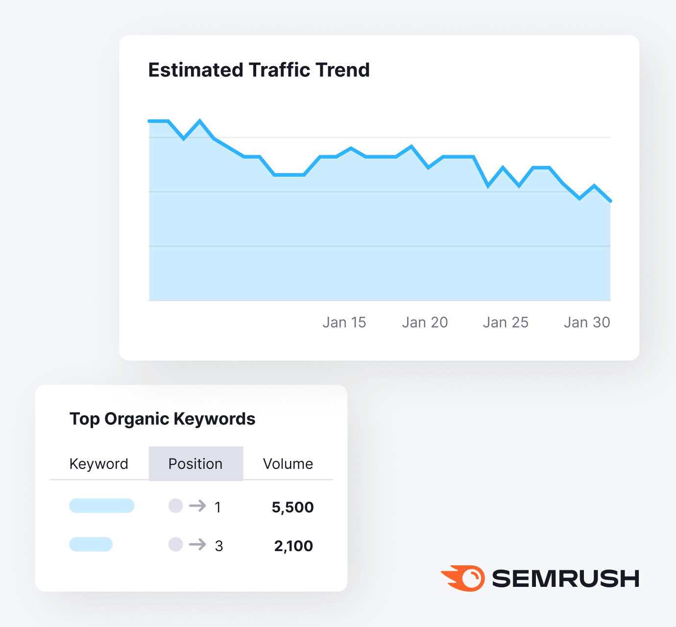 Why Check Website Keyword Rankings?