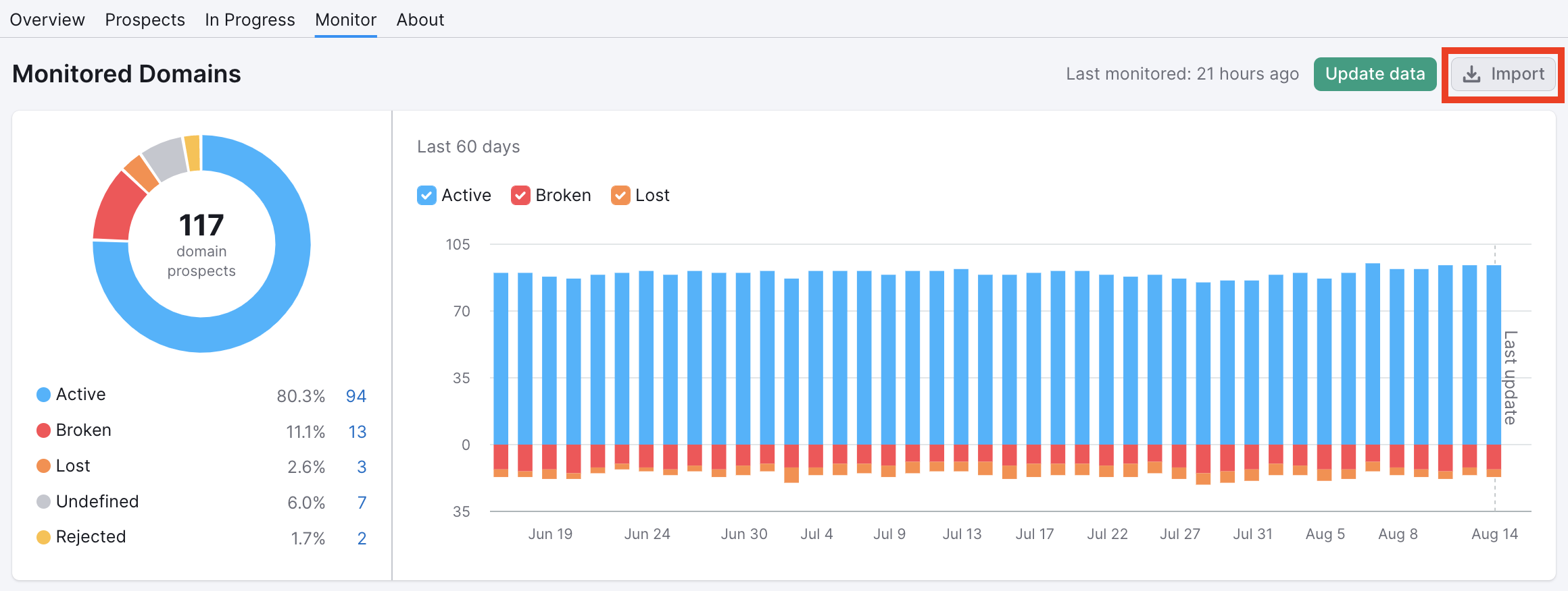 Monitoring Your Newly Acquired Backlinks (Monitor Report) image 6